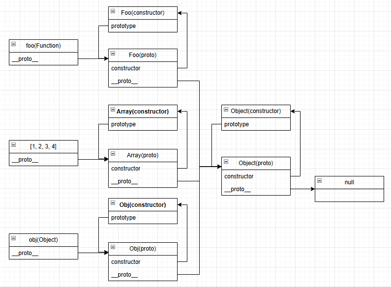 彻底搞懂 JavaScript 原型链 (一篇就够了)